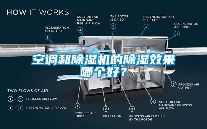 空調和除濕機的除濕效果哪個好？