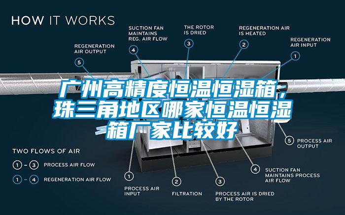 廣州高精度恒溫恒濕箱,珠三角地區哪家恒溫恒濕箱廠家比較好