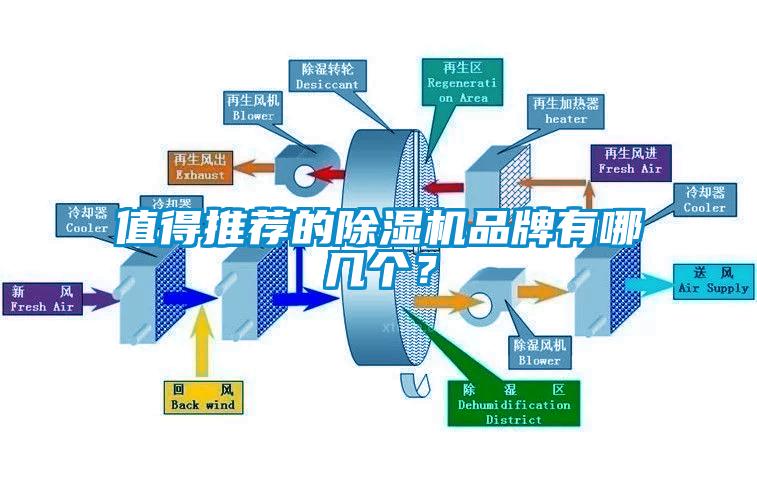 值得推薦的除濕機(jī)品牌有哪幾個？