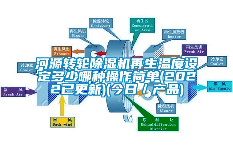 河源轉輪除濕機再生溫度設定多少哪種操作簡單(2022已更新)(今日/產品)